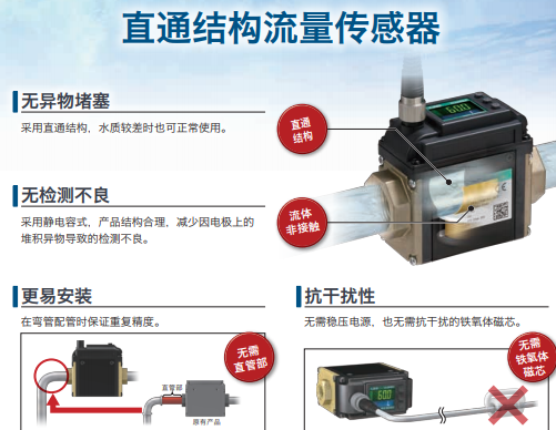无异物堵塞的CKD流量传感器安装