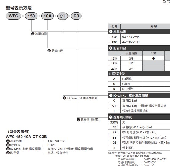 无异物堵塞的CKD流量传感器安装