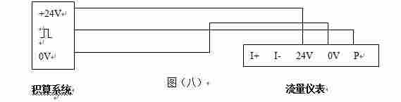管道内蒸汽流量计