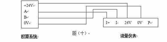 管道内蒸汽流量计