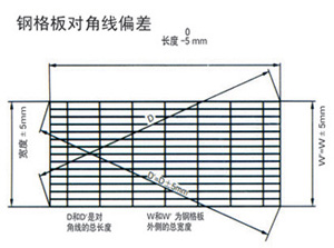 —池州304不锈钢格栅（集团厂家）—欢迎您  