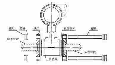 电厂主蒸汽管道上流量计