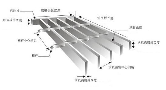 —桐城304不锈钢格栅（集团厂家）—欢迎您  