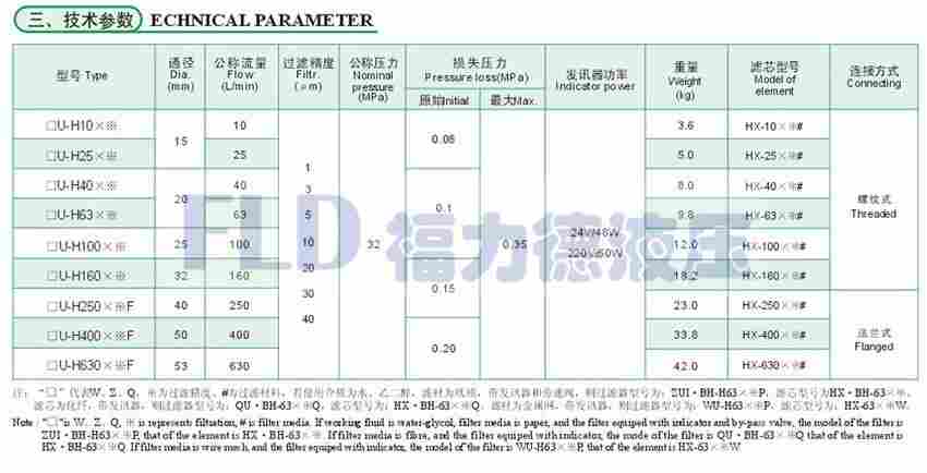 XU-100x100-J过滤器厂家直销