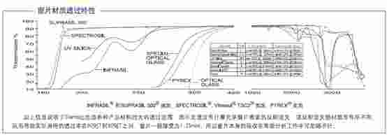 Starna比色池材质规格及Z高度介绍