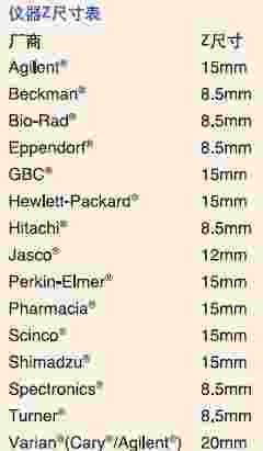 Starna比色池材质规格及Z高度介绍