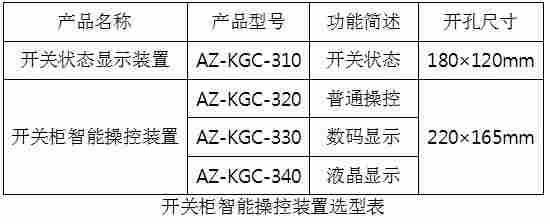简述开关柜智能操控装置定义、选型
