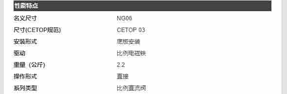 减压阀​派克D1FVE50BCVLB35技术指导
