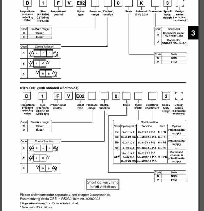 减压阀​派克D1FVE50BCVLB35技术指导