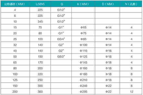 自来水用水流量计