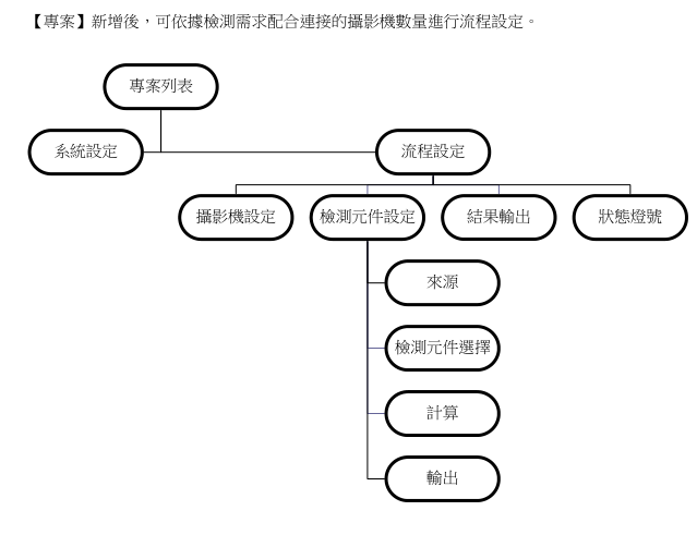 山东视觉检测系统