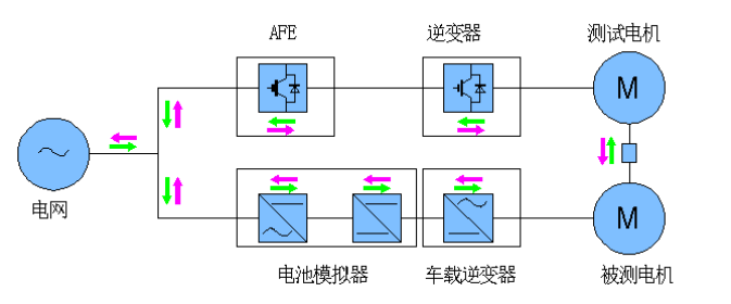 拓沃得电池模拟器电池I-V特性磷酸铁锂电池三元锂电池