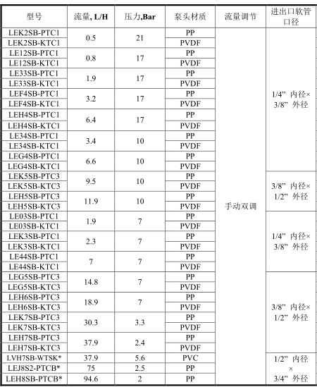 美国帕斯菲达LEK2SB-PTC1电磁隔膜计量泵加药泵