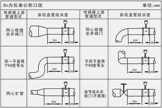 涡街蒸汽流量表选型