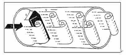 涡街蒸汽流量表选型