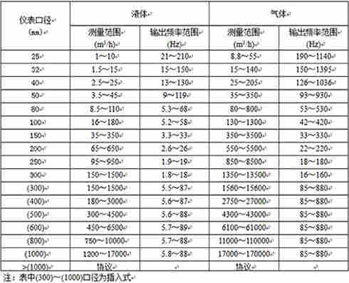 智能蒸汽流量表价格