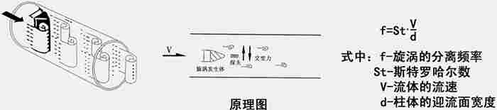 智能过热蒸汽流量表