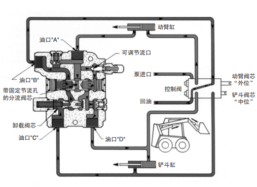 EATON自动式端平阀样本，ST307-350-B