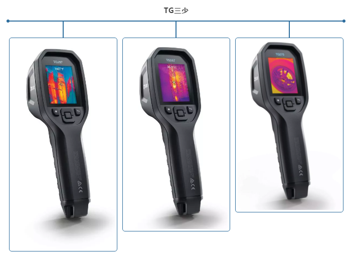 FLIR TG三少的应用