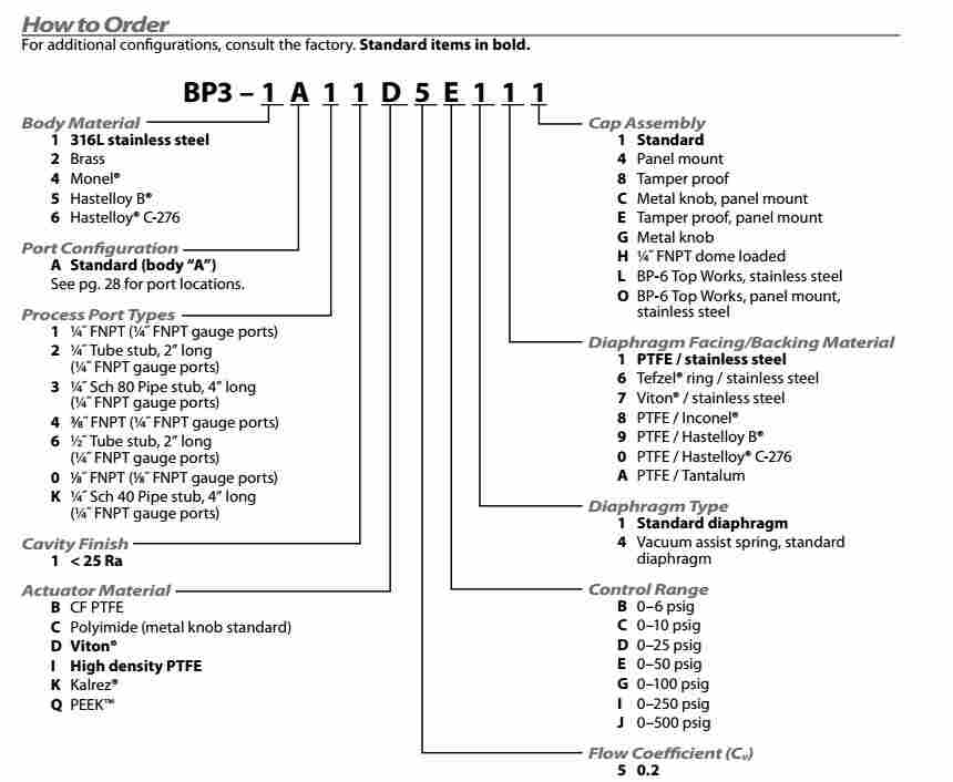 西安奥信 BP3-1A11B3G111美国GO可调背压阀 美国GO 进口背压器