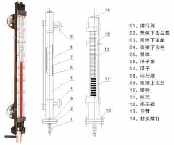 316l式耐腐蚀液位计