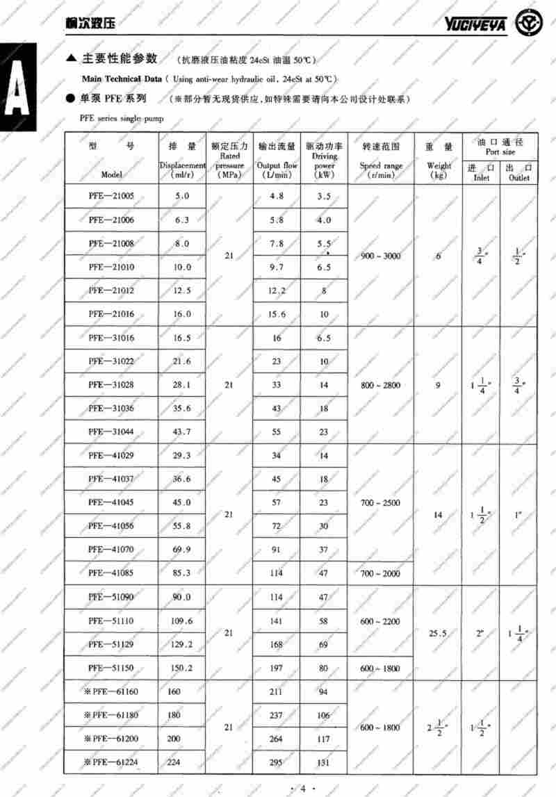 厂家现货:PFE-31036-5DU,柱销式叶片泵