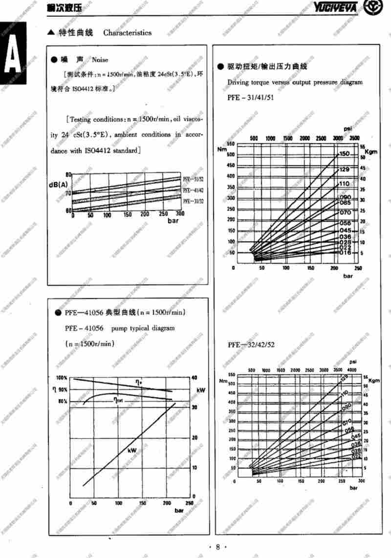 厂家现货:PFE-31036-5DU,柱销式叶片泵