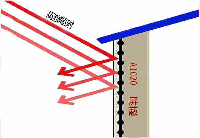高频电磁波屏蔽网