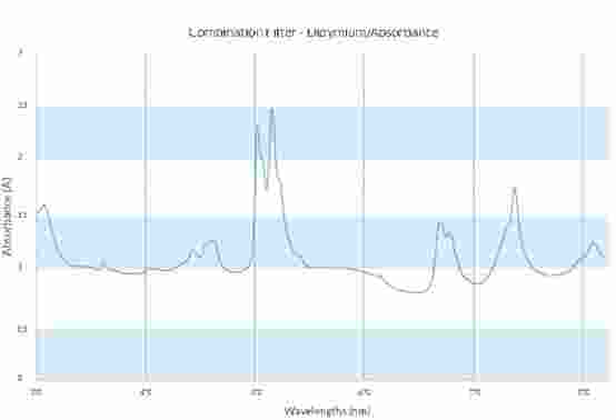 Starna新技术——校准波长的金属滤光片与中性密度滤光片相结合