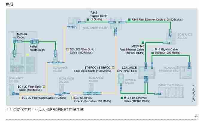 西门子6XV1840-3AH10DP四芯网线