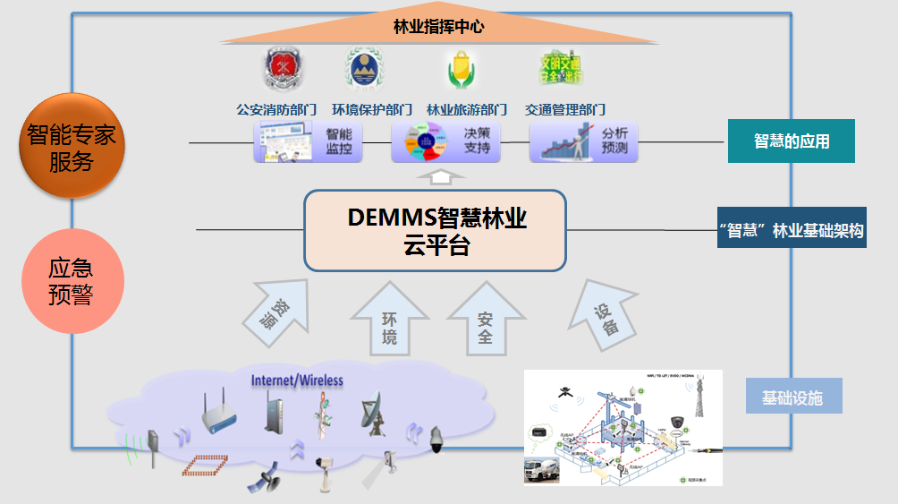 广州尚能太阳能供电系统-智慧林业太阳能供电监控系统