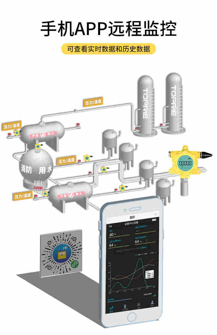 高精度NB-IOT无线液位表低功耗防爆液位表 