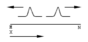 1571045626844696.png 电缆线路的波过程