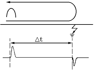 1571046190535123.png 电缆故障测试仪- 低压脉冲反射法-地埋电缆故障检测仪