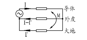  电缆路径的探测与电缆的鉴别
