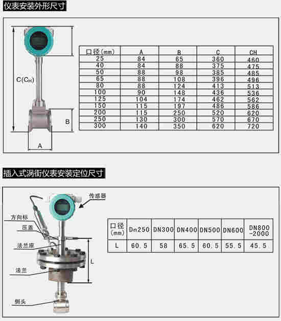 锅炉脱硝氨气涡街流量计