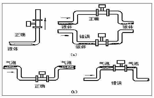 医用氧气管道流量计,氧气流量计价格