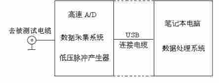 ZYDC-II电缆故障寻径仪