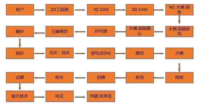 新拓三维-鞋模三维扫描仪，助推制鞋业迈向制造数字化