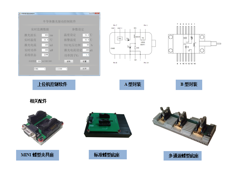半导体蝶型激光驱动模块，激光驱动电路，光纤激光器驱动