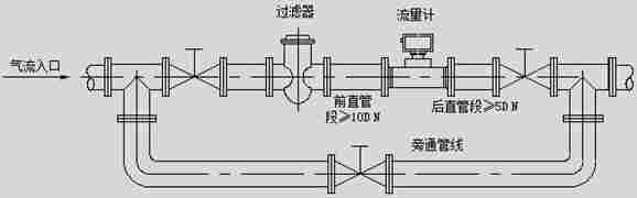 测管道设备循环水流量计