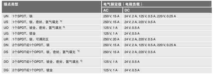 带毛细管温度开关 TAG 德国wika原装进口温控器 