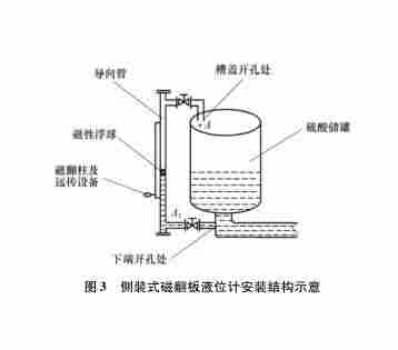 冷凝水液位计型号