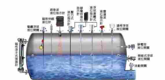 化工正丁醇储罐液位计