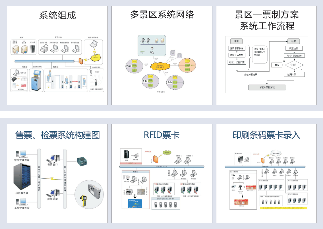 生态园一卡通管理系统