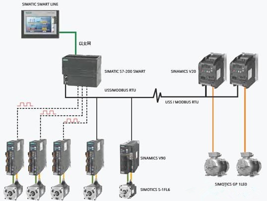 西门子人机界面6AV2124-1DC01-0AX0信号检测