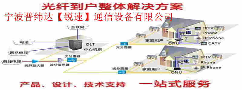 插片式光分路器