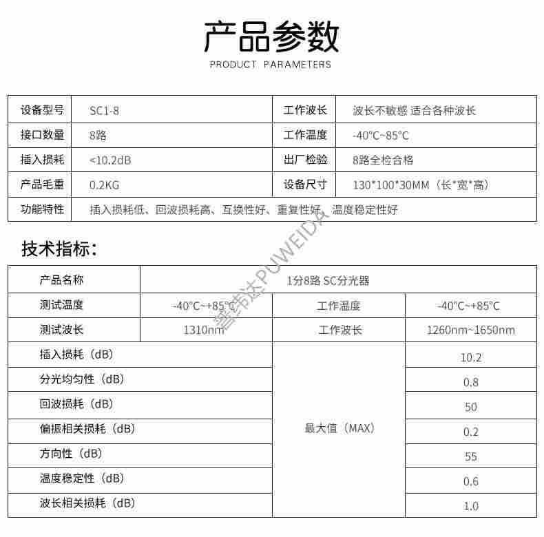 插片式光分路器