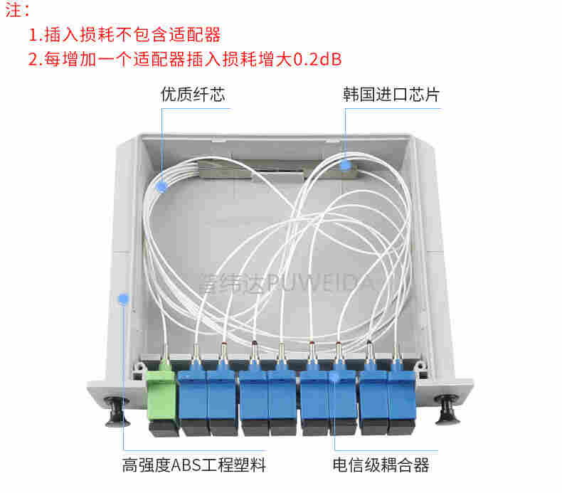 插片式光分路器