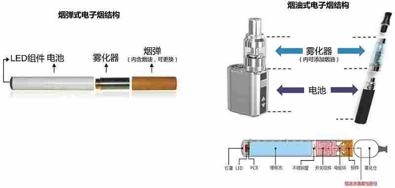 烟草专卖局发话了，电子烟将如何迎战双11购物节
